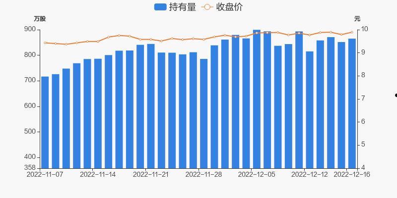 金能科技股票(金能科技股票603113股吧)