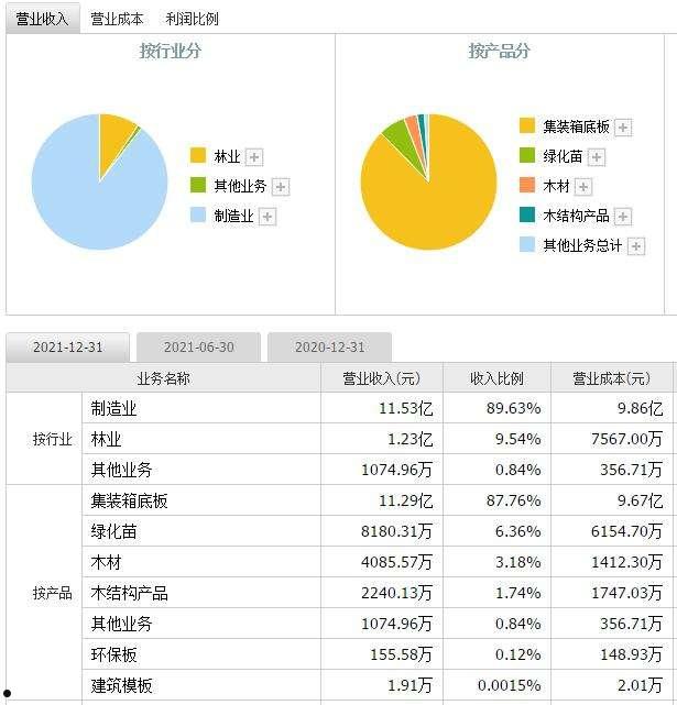 业绩报告(银行个人业绩报告)