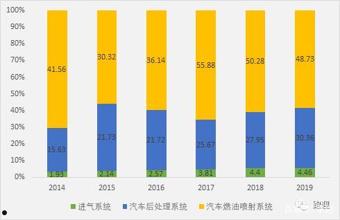 威孚高科(威孚高科是国企吗)