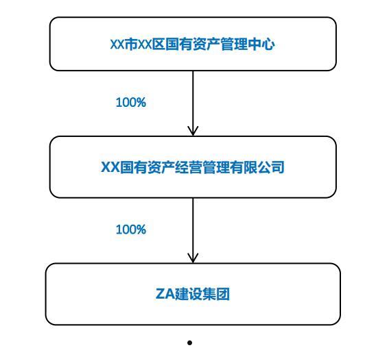 包含国企信托-江苏泰州海陵政信集合资金信托计划的词条