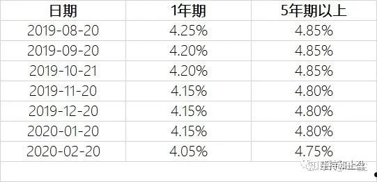 银行间隔夜拆借利率(银行隔夜拆借利率多少)