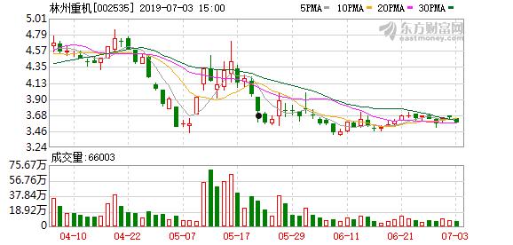002535林州重机(002535林州重机最新消息)