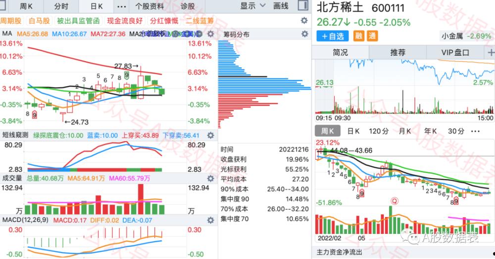 常青股份中签号(常辅股份中签号)