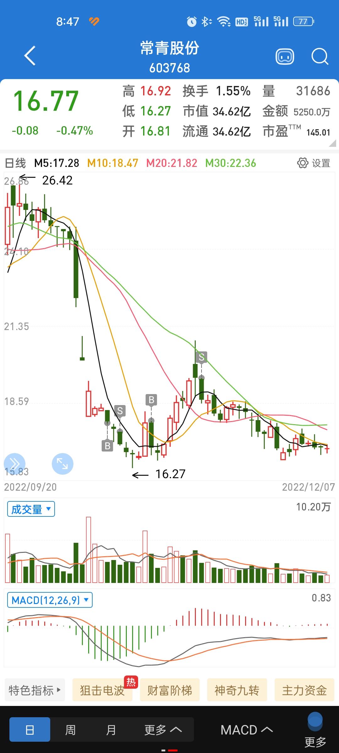 常青股份中签号(常辅股份中签号)