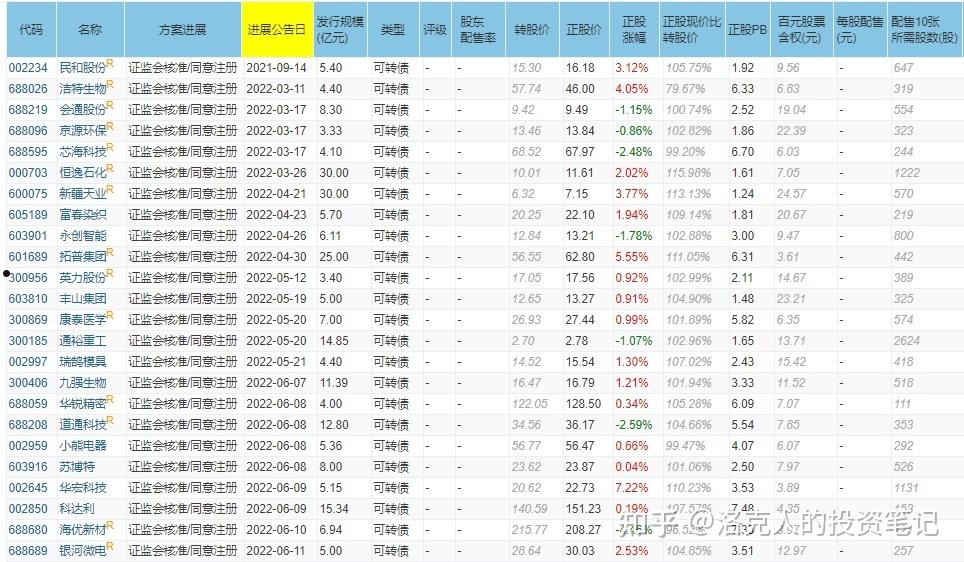 浙版申购(浙版申购新股中签盈利预测)