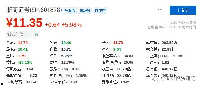 浙版申购(浙版申购新股中签盈利预测)