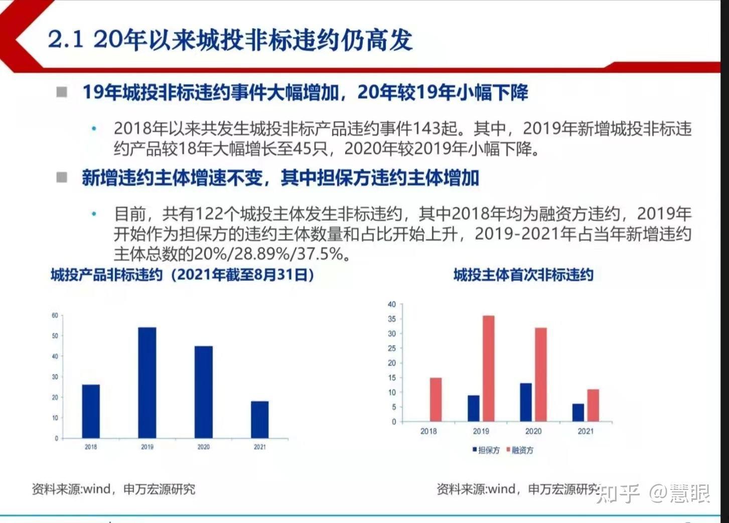 大型国企信托-青岛非标政信(青岛海信中非控股股份有限公司)