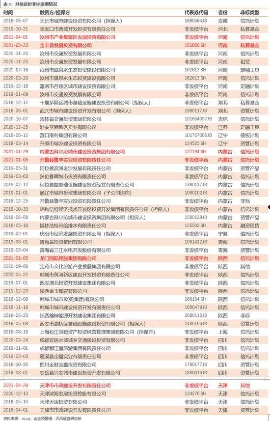 大型国企信托-青岛非标政信(青岛海信中非控股股份有限公司)