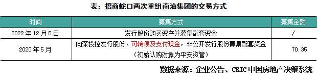 重庆万盛实业直接融资计划(重庆万盛2020年重大项目)