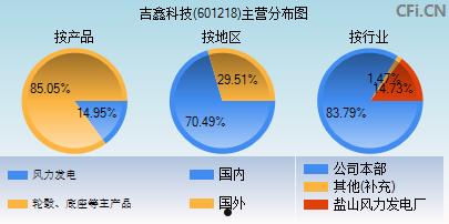 吉鑫科技(吉鑫科技601218股吧)