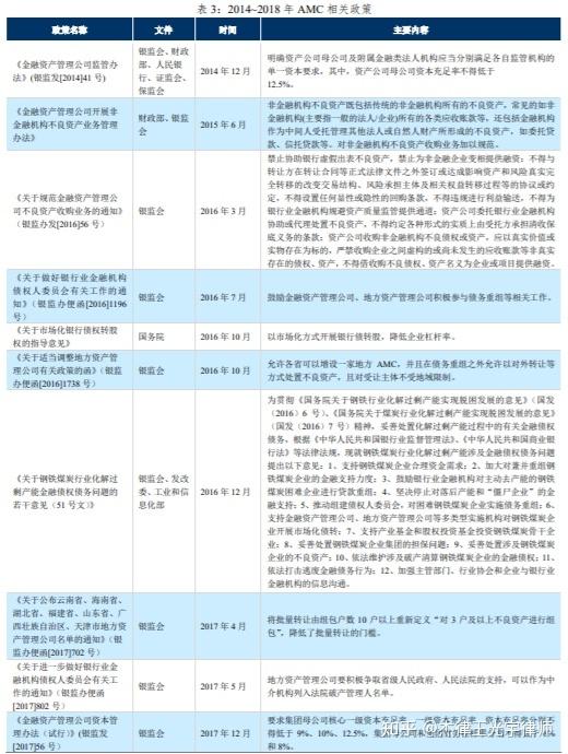 四川成都成金资产管理债权转让计划的简单介绍