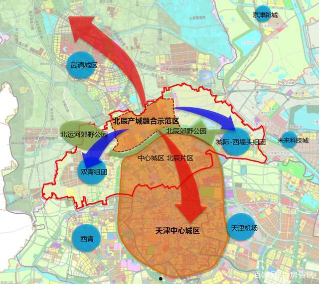 关于天津北辰开发区债权资产1年期的信息