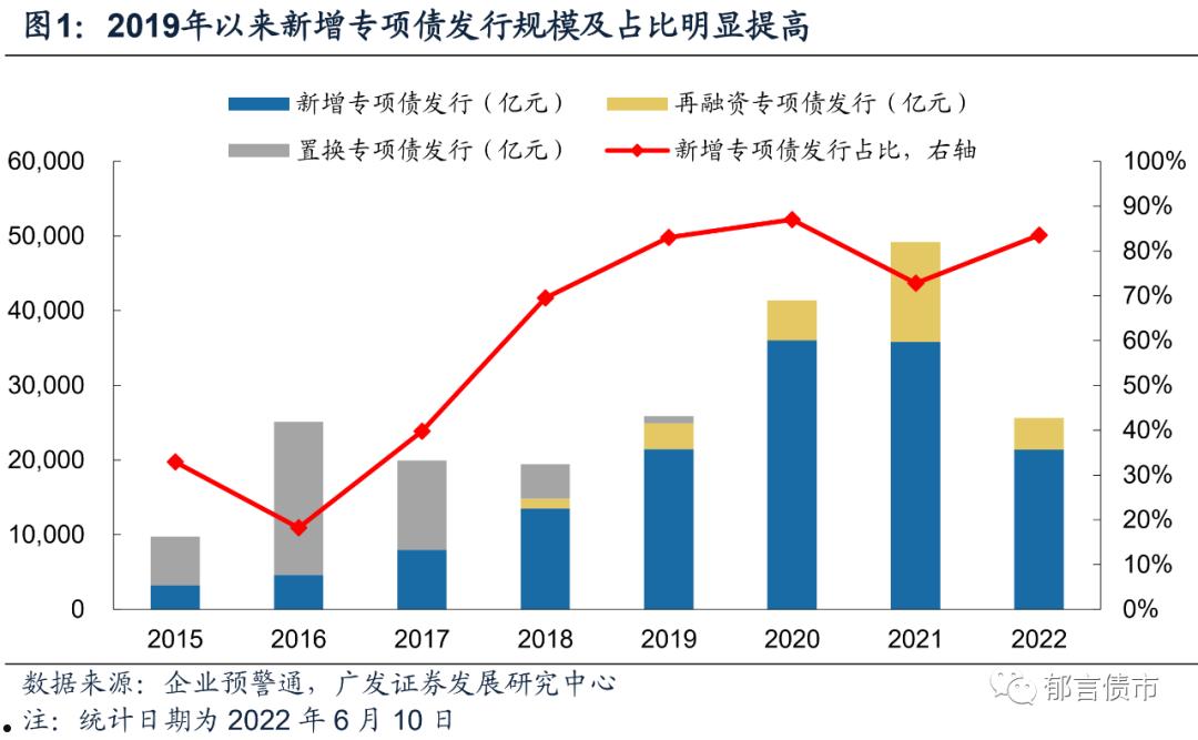 包含江西赣州市AY城投2022融资项目的词条