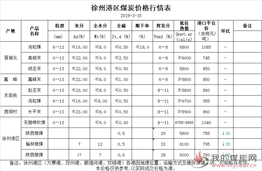 山西煤炭价格(山西煤炭价格走势图最新)