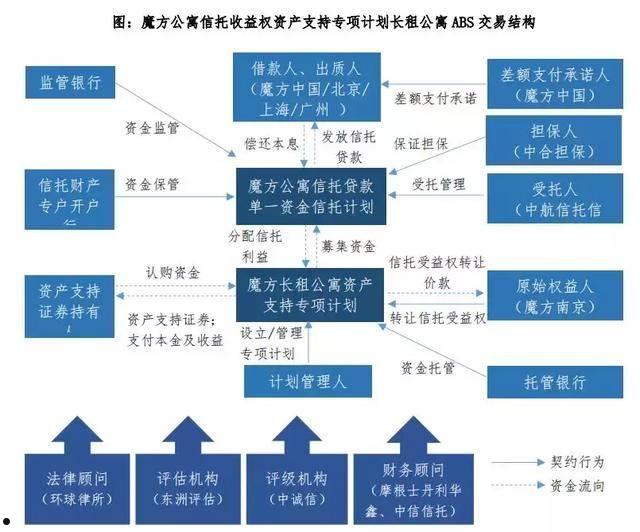 关于2022潍坊滨海蓝海水务债权收益权1至2号的信息