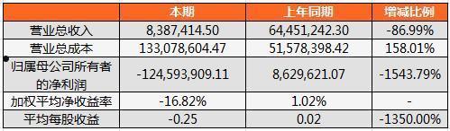 男子淘72年前股票(男子翻出60年前2万股票)