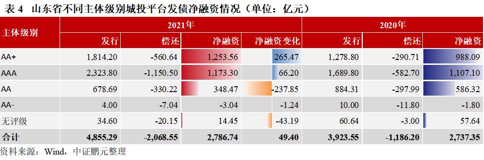 济宁兖州城投债权融资计划系列产品(济宁市兖州区惠民城建投资有限公司官网)