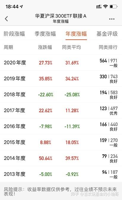 国泰沪深300指数基金(国泰沪深300指数基金净值)