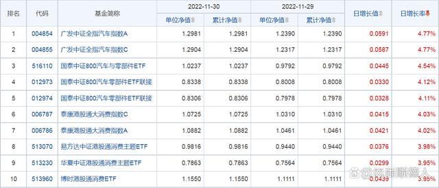 国泰沪深300指数基金(国泰沪深300指数基金净值)