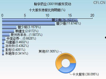 300199翰宇药业(300199翰宇药业2022年目标价)