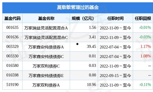 璟信三号私募证券投资基金(理财 信托 基金 私募 证券)