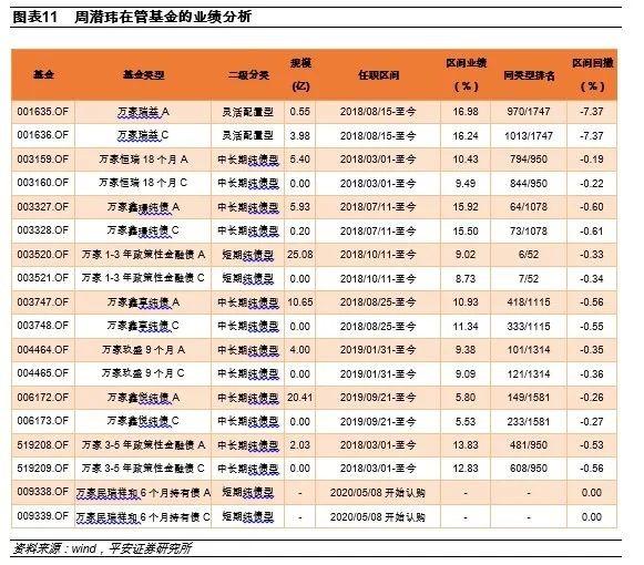 璟信三号私募证券投资基金(理财 信托 基金 私募 证券)