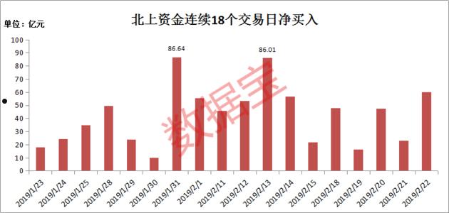 北上资金(北上资金今日流入)