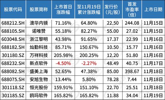 今日新股申购一览表(今日新股申购一览表中财网)