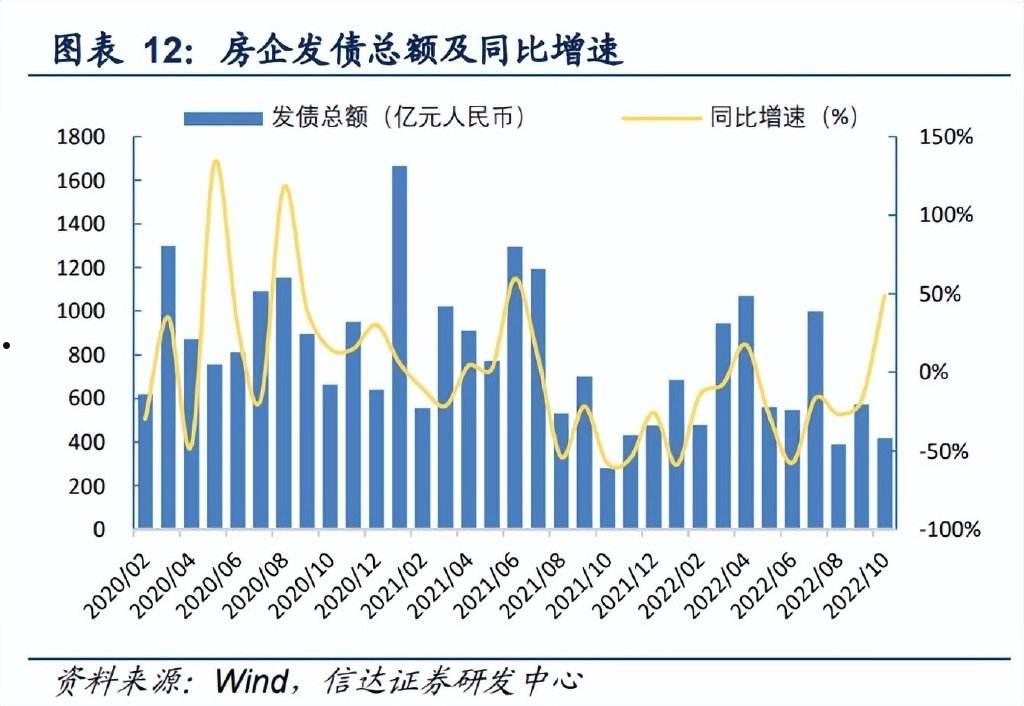 关于FY实业应收债权001的信息