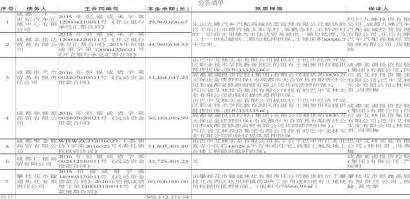 关于济南TQ财金市政债权转让计划1号的信息