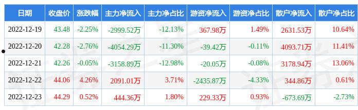 华东医药流向查询(华东医药商务网流向查询)