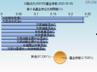 川能动力股票(川能动力是什么股票)