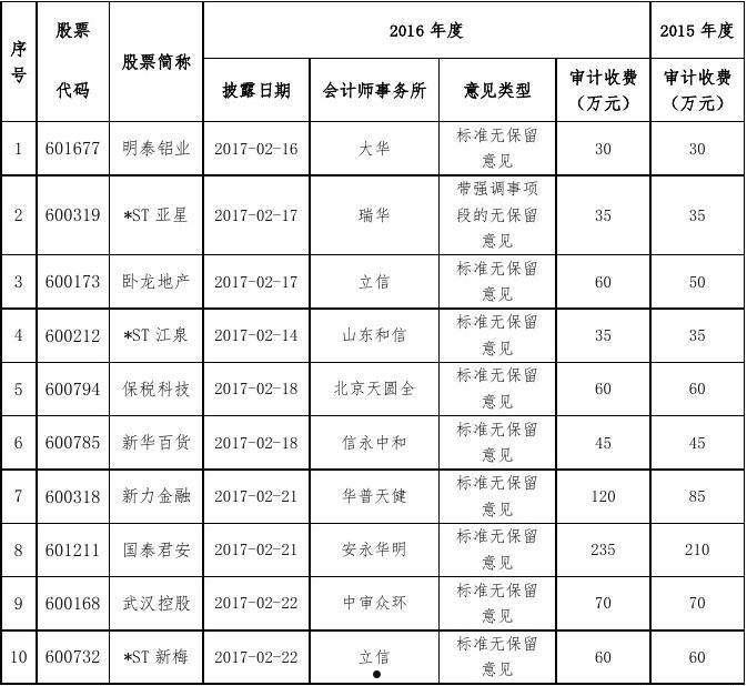 财务报表审计(财务报表审计的目标)