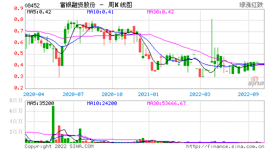 关于四川遂宁FY实业债权001直接融资计划的信息