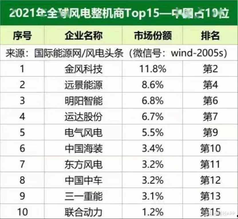 金风科技002202(金风科技002202雪球)