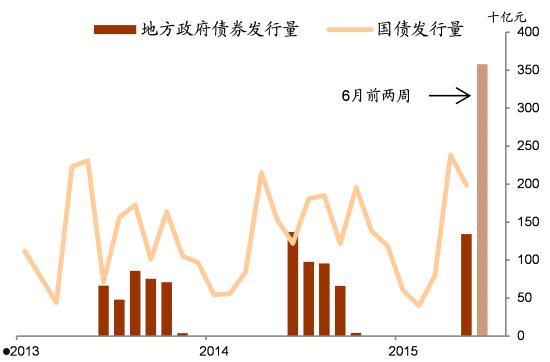 地方债(地方债和国债的区别)