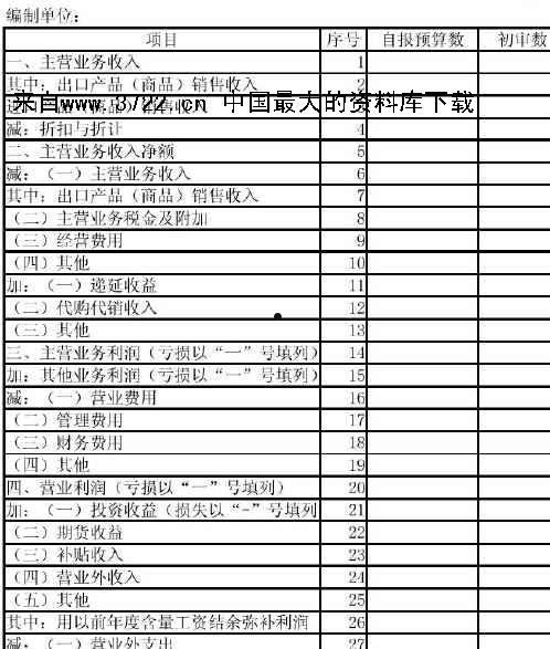 财务预算报告(财务预算报告不需要注重时效性)