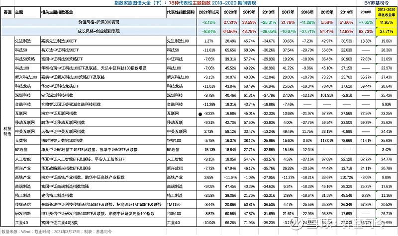 XX基金创赢1号集合资产管理计划的简单介绍