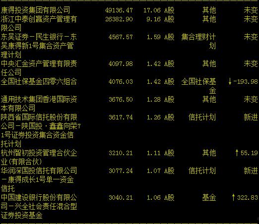 XX基金创赢1号集合资产管理计划的简单介绍