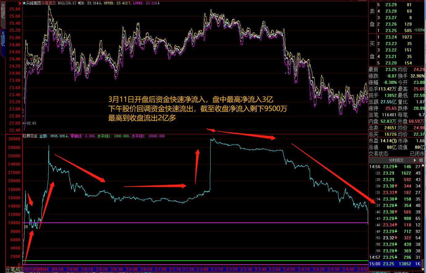 600668股吧(600598 股吧)