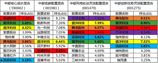 中邮基金(中邮基金590002净值查询)