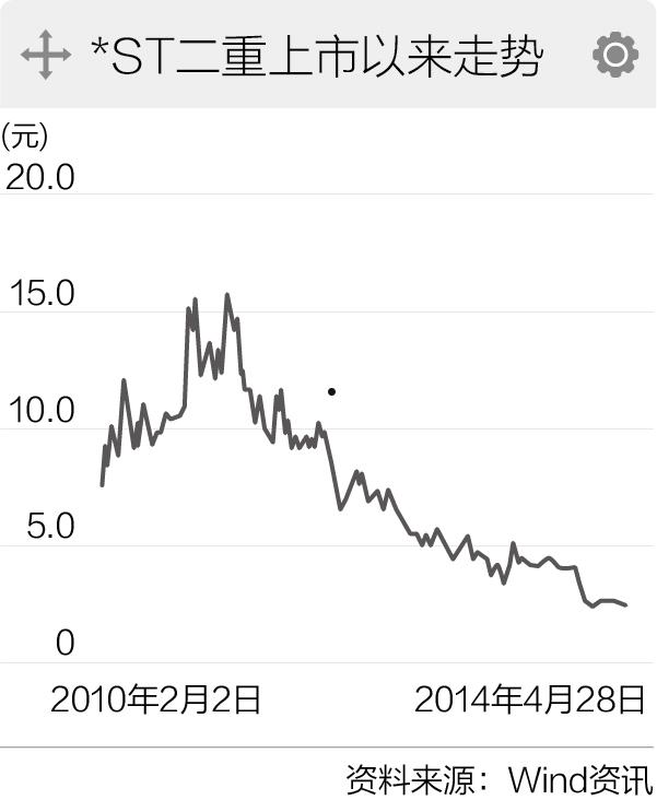 st二重(st二重重装最新消息)