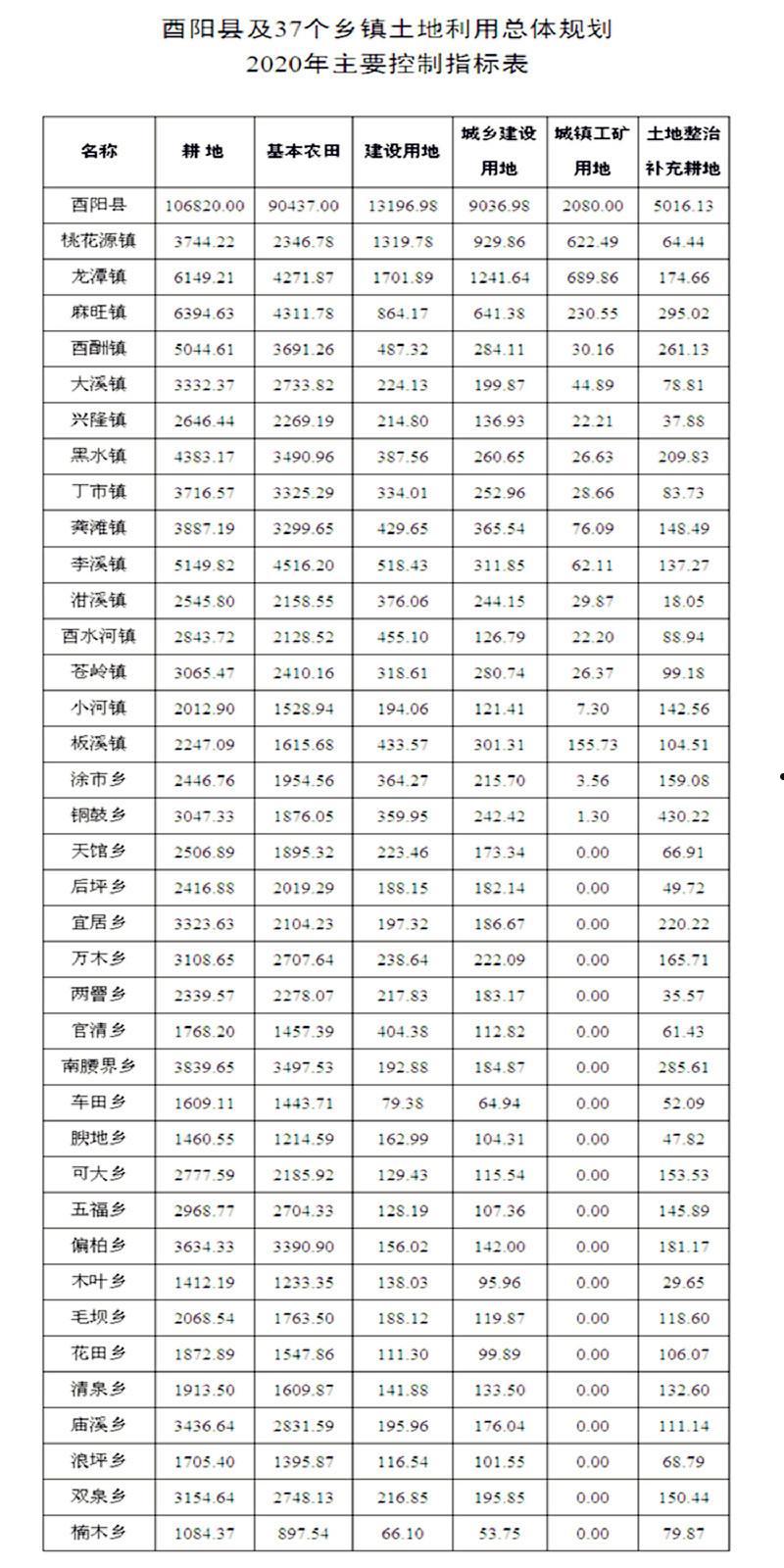 酉阳城建2022债权资产项目(酉阳城建2022债权资产项目清单)