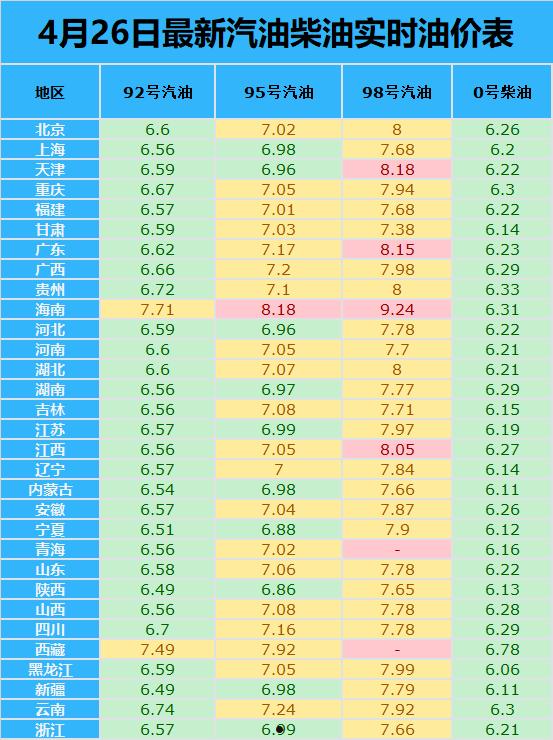 油价调整最新消息价格(浙江油价调整最新消息价格)