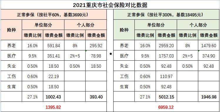 关于重庆万盛实业发展2022政府债定融的信息