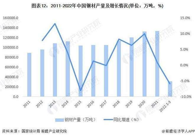 钢铁行业(钢铁行业为什么不景气)