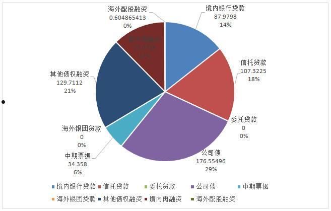 河南洛阳高新2022年债权融资计划的简单介绍