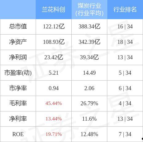 600123股票(600123股票行情)