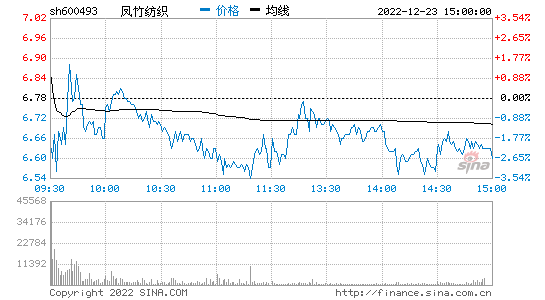 凤竹纺织(凤竹纺织官网)