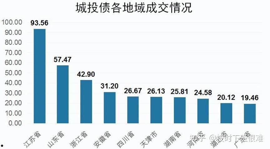 政府债:济宁兖州城投债权融资计划系列产品的简单介绍